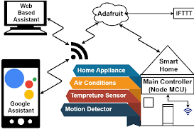 Smart home devices